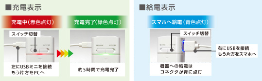 アルカリ乾電池給電イメージ