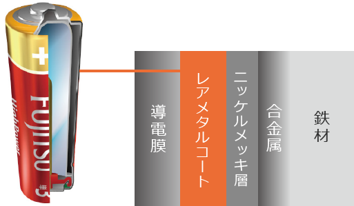 レアペン乾電池