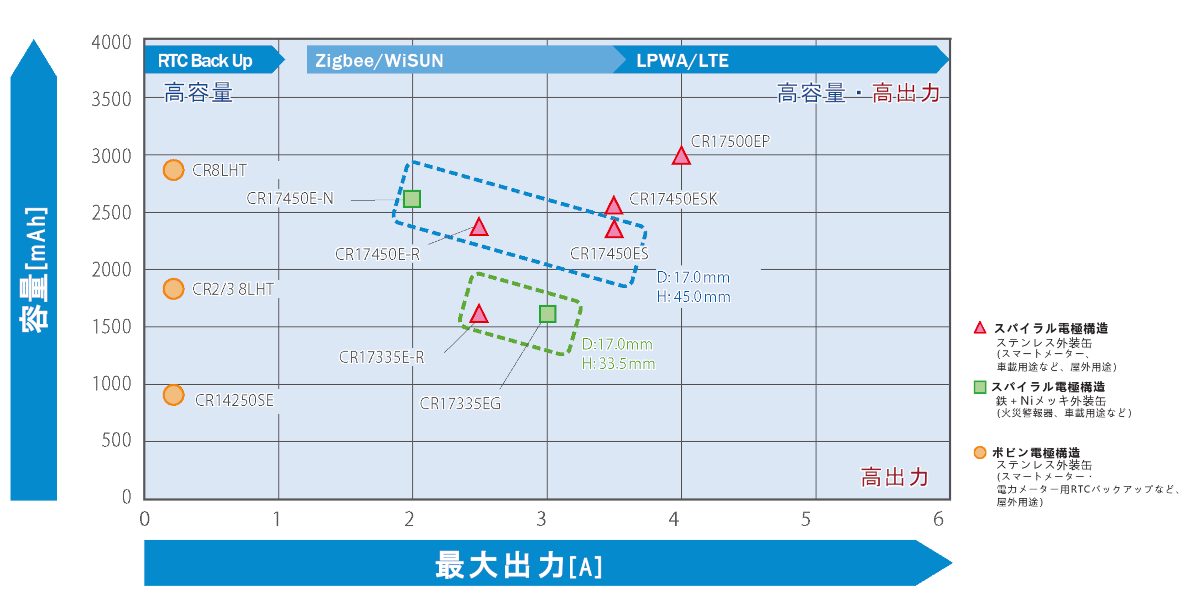 容量・出力表