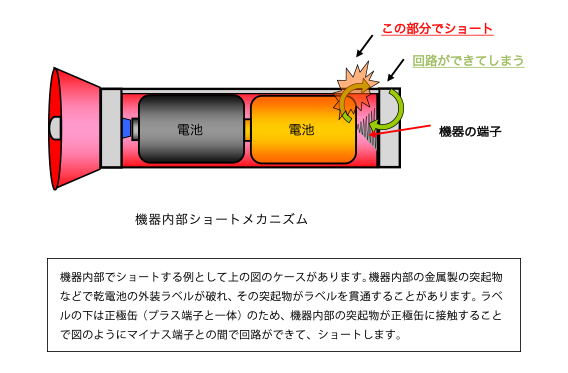 内部ショートメカニズム