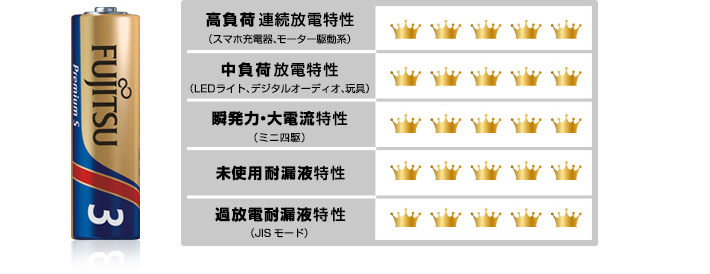 プレミアムタイプの特長