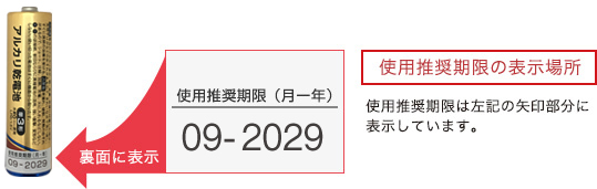 使用推奨期限の表示場所