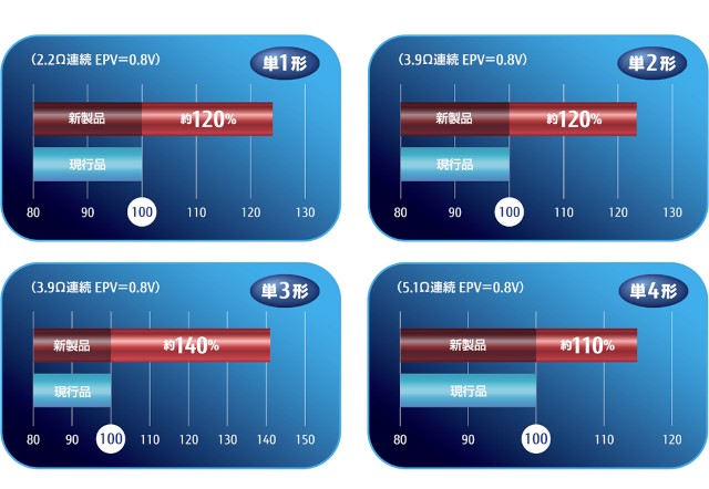 長く使えて満足