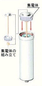 集電体挿入