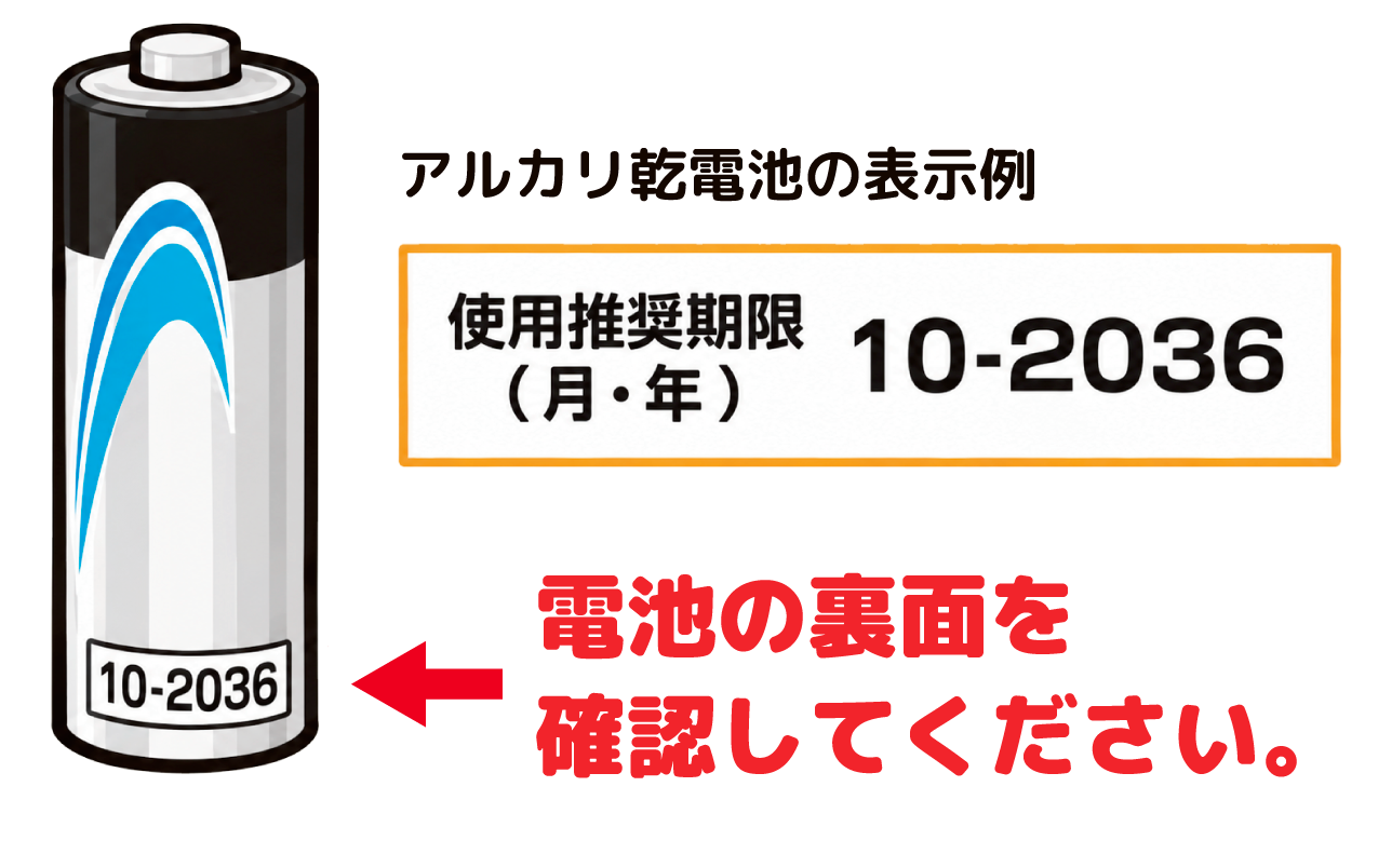 アルカリ乾電池の使用推奨期限（月・年）の表示例10-2036。電池の裏面を確認してください