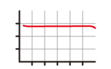 汎用性の高い3V系