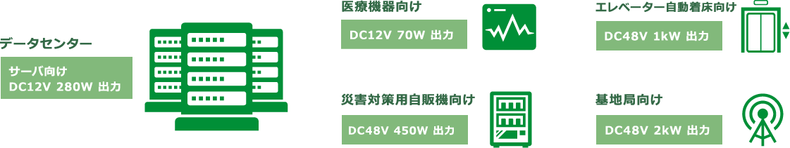 医療機器、インフラ、情報機器など