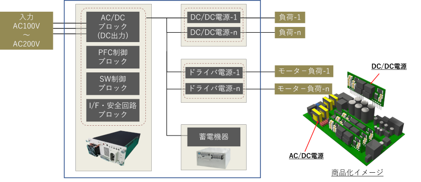 ブロック図