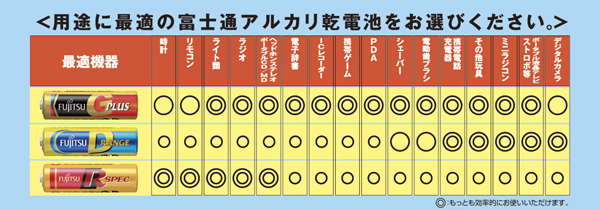 最適機器対応一覧