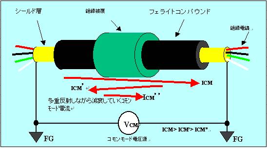 不要電磁波抑制の原理（図）