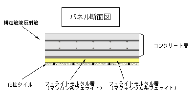 パネル断面図