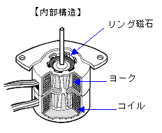 ステッパモータ［SM3.7-20シリーズ］内部構造図