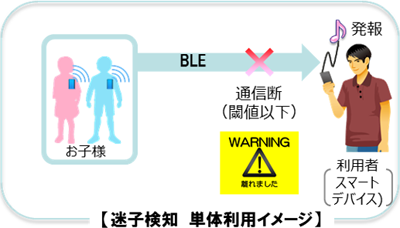 迷子検知の利用イメージ